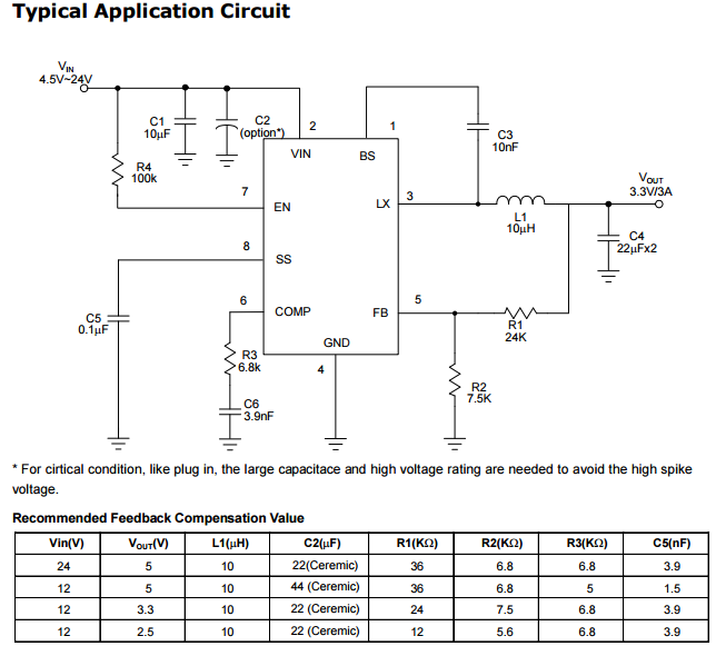 3A连续输出电流CXSD62158高/低边MOSFET PFM/PWM模式操作固定340kHz开关频率低ESR陶瓷输出电容稳定