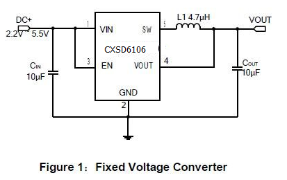 100%占空比2.2V到5.5V的输入电压CXSD6106高效的同步脉冲宽度调制降压型DC/DC自动PWM/PFM模式切换