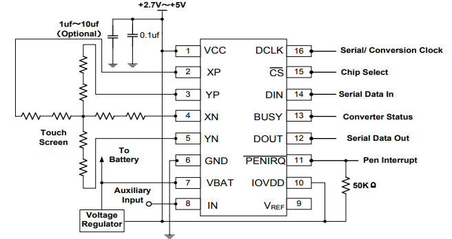 CXTC8974 4 导线制触摸屏控制器含12位分辨率125KHz转换速率逐步逼近型A/D转换器从1.5V到5.25V低电压 I/O接口通过执行两次A/D转换查出被按的屏幕位置测量加在触摸屏上的压力125KHz的转换速率