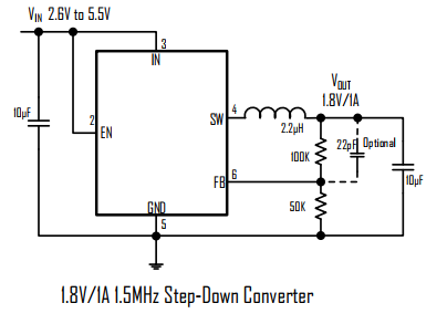 CXSD62595 1A of output current 1.5MHz Step-Down Converter input voltage range of 2.6V to 5.5V DC-to-DC step-down switching regulator