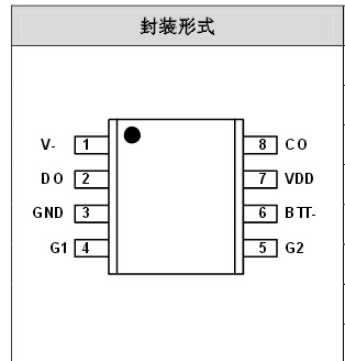 һ ﮵رIC:DW03D Ʒǵ / ﮾ۺɳ鱣ĸ߼ɶȽ DW03D ȽĹ MOSFET ߾ȵĵѹ·ʱ· DW03D зǳС TSS08 - 8 ķװ , ʹøǳʺӦڿռƵ÷ǳСĿɳӦá DW03D й䣬ţ ·еĵ豣ܣҹʱķǳ