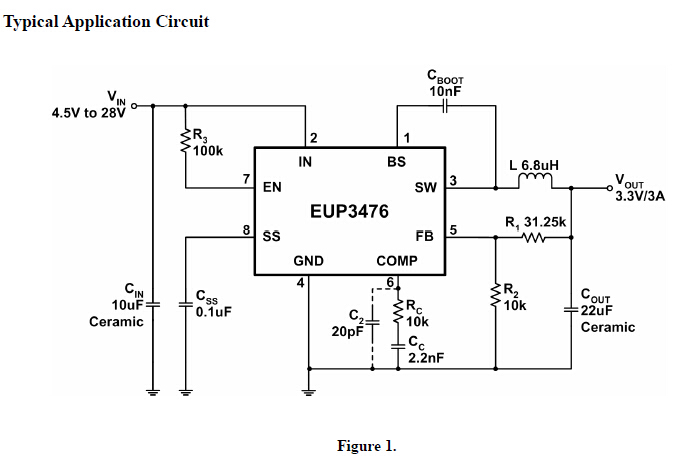 EUP3476/EUP3476Aһ500kHz̶ƵͬģѹDC-DC任оƬ135mغ 90mͬأ4.5V28V뷶Χܹṩߴ3AĸصڲͬأҪФػܣЧʡ