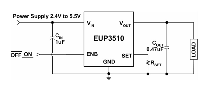 EUP3510ϵͳƵ仯ƵһԴоƬطʱEUP3510û趨ֵԷֹ𻵡ڲͬӦû£ͨSET˵ĵֵĴС1.5A