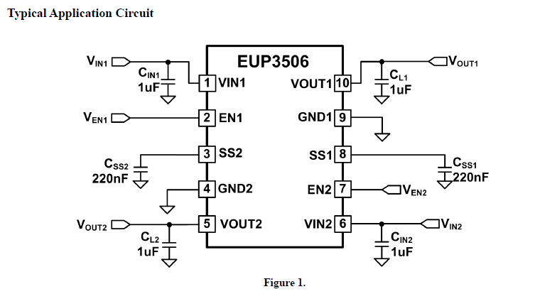 EUP3506ĵ©ʧԿأÿ·ضп/ؿơĹ.  ӦʱEUP3506ѹDC/DCˣʹſÿ·/ЧݵѹˣEUP3506ӳص͹ʱ䡣