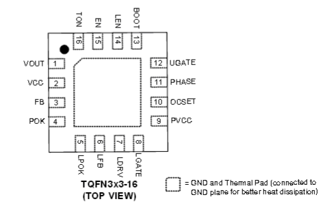 The APW8816 is a single-phase, constant on-time  synchronous PWM controller with linear regulator, which  drives N-channel MOSFETs. The APW8816 steps down  high voltage to generate low-voltage chipset