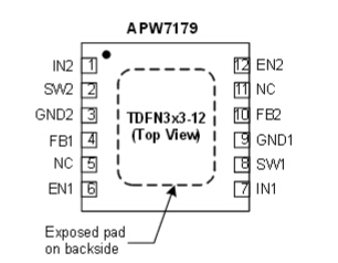 The APW7179/APW7179A consists of two independent 1.5MHz con-  stant frequency, current mode, and PWM step-down  converters.