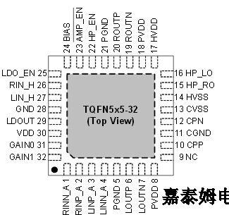 The APA2060,APA2061,APA2069,APA2068,APA2070, APA2071  is a stereo fully differential audio power  amplifier with stereo Class-AB cap-free headphone driver  and LDO available in a TQFN5X5-32 pins packa