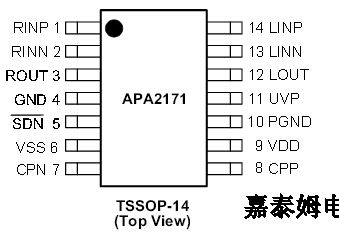 The APA2171,APA2172,APA2174,APA2175 is a stereo, differential input, single supply,  and cap-free line driver, which is available in SOP-14 and  TSSOP-14 packages