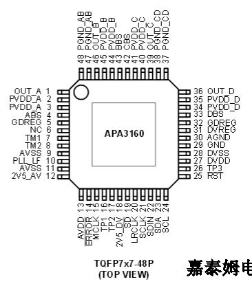 The APA3160,APA3160a,APA3163 accepts the digital serial audio data and  using the digital audio processor to convert the audio  data becomes the stereo Class-D output speaker  amplifier.